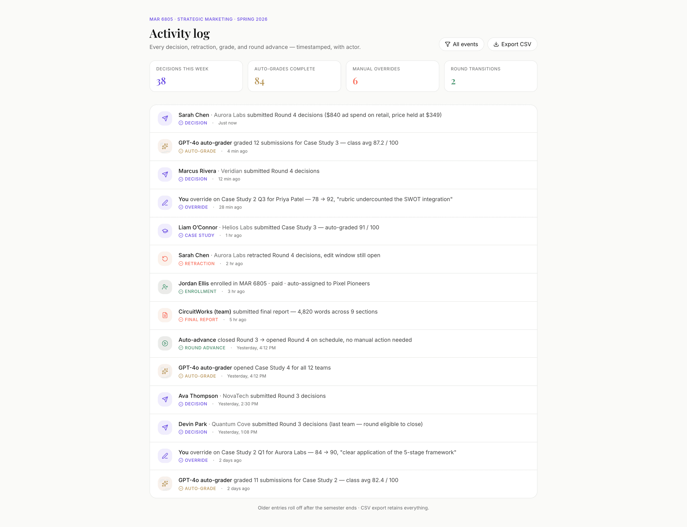 Activity log